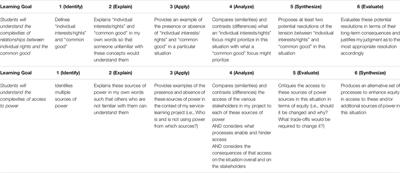 Civic Learning: A Sine Qua Non of Service Learning